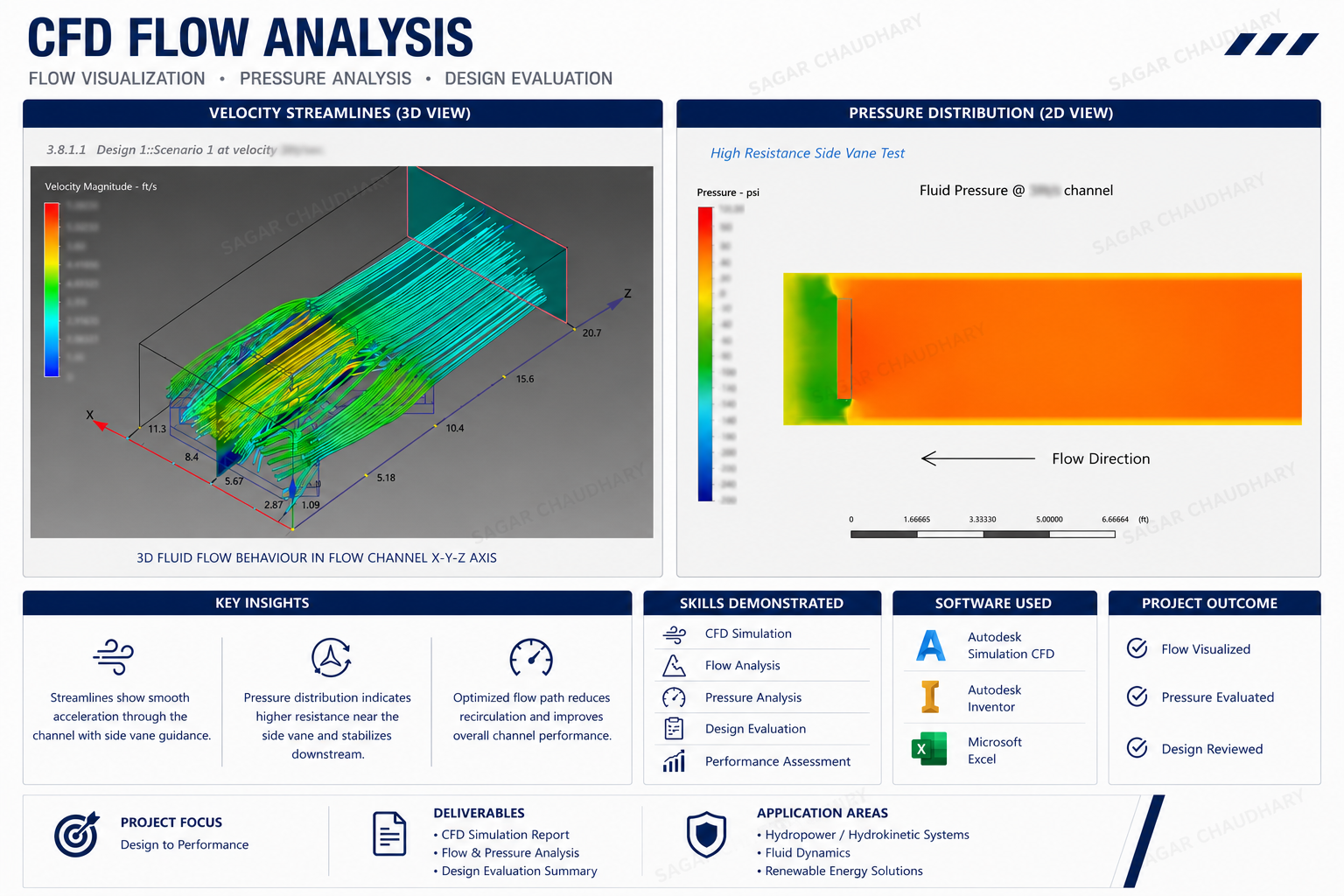 CFD Flow Analysis